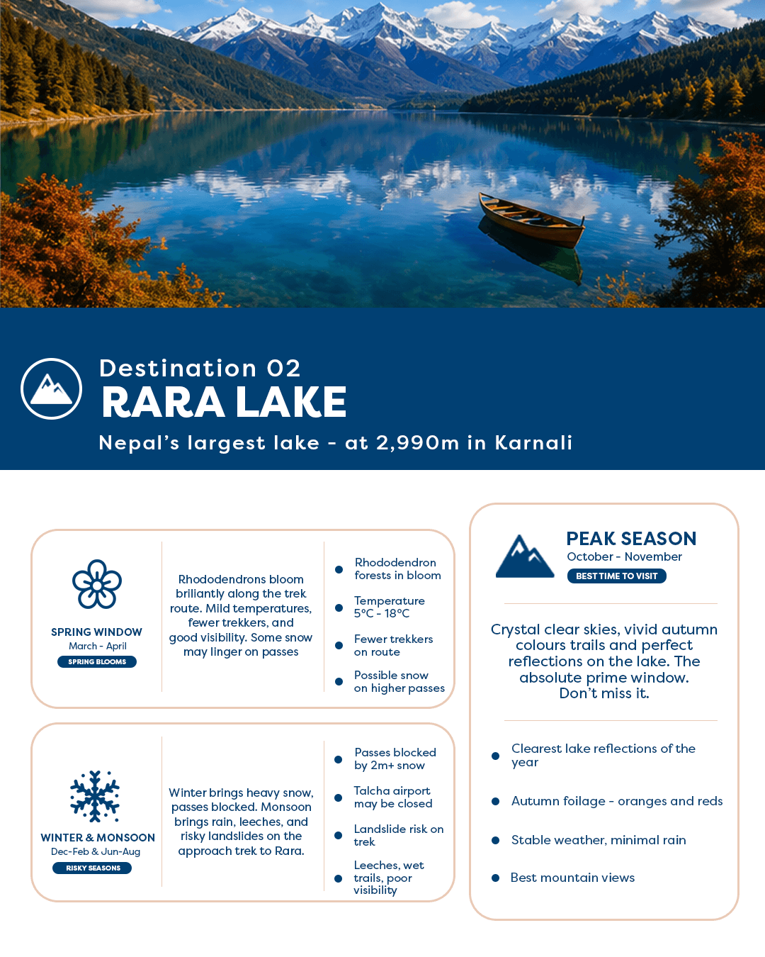 About Rara